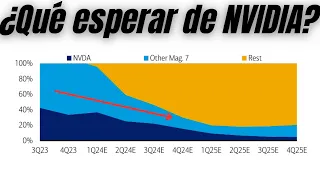 RESULTADOS de NVIDIA... Esto es lo que DEBES CONOCER | Cierre diario Wall Street 21-05-2024