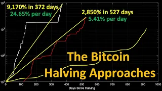 The Bitcoin halving approaches! Here is what to expect