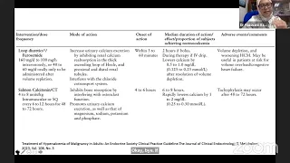 Approach to Hypercalcemia and Hyperparathyroidism - CoPM Weekly Webinar - Endocrine 2023