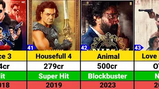 Bobby Deol Hits and Flops Movies list | Animal