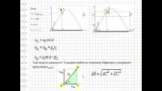 Задача 1. Рух тіла під кутом до горизонту