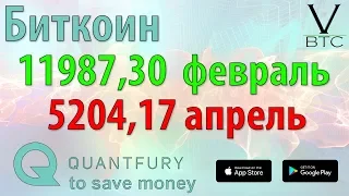 Биткоин - памп зимой, дамп весной. От 12000 к 5000. Фьючерсы в Чикаго и Доу Джонс в Нью Йорке.