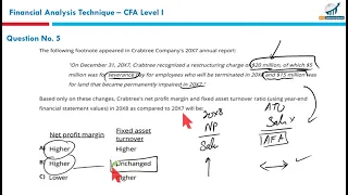 R24   Financial Analysis Techniques MCQs