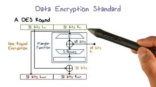 Data Encryption Standard