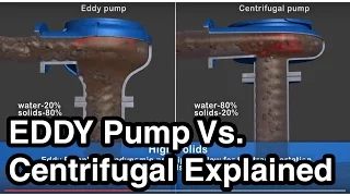 EDDY Pump Vs. Centrifugal - How Our Dredge & Slurry Pump Work