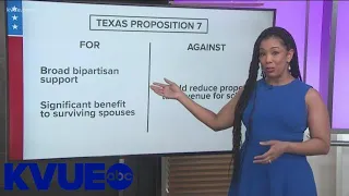 Proposed Texas constitutional amendments 2021: Prop 7 | KVUE