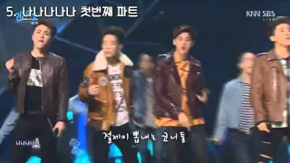 iKON Dumb and Dumber Performance Highlight Parts