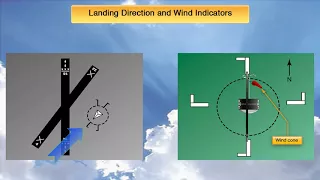 Wind Indicators and Landing Direction