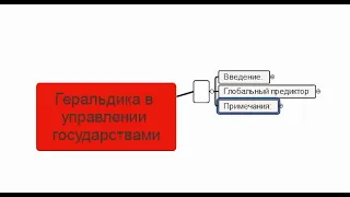 Геральдика и флаги в государственном управлении