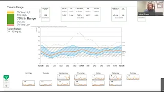 Real Stories, Real Data, Real Results – Using Your CGM to Improve Time in Range