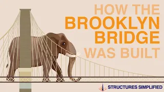 Brooklyn Bridge | How It Was Built