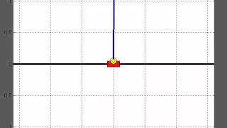 Inverted pendulum simulation - LQR stabilization