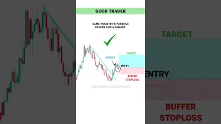 NEW TRADER VS GOOD TRADER PSYCHOLOGY   #tradingview | Stock | Market | crypto | Trading | #shorts