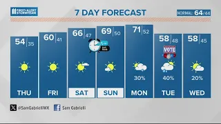 Cool air and abundant sunshine | November 1, 2023 #WHAS11 Noon Weather