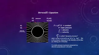 Aerodynamics for PIlots