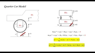 Quarter Car Model Time Domain - SIMULINK