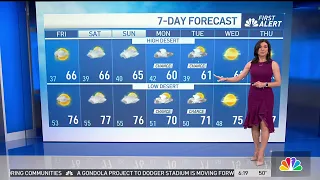 First Alert Forecast: Rain by next week