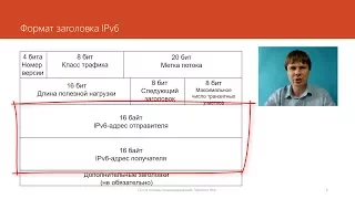 Протокол IPv6 | Компьютерные сети. Продвинутые темы