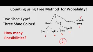 Counting using Tree Method for Probability Calculation!