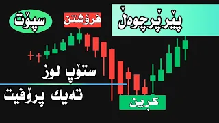 spot & perpetual sell buy فێرکاری کڕین و فرۆشتن لە سپۆت و پیرپێچوەڵ