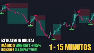 🔥ENCUENTRO un INDICADOR que no FALLA y creo una ESTRATEGIA SCLAPING 🤑 (+95% WINRATE)