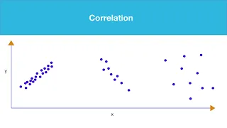 Learn Correlation in 3 minutes