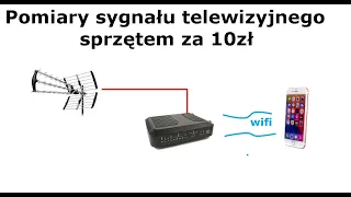 Pomiary sygnału telewizyjnego sprzętem za 10zł - porównanie z miernikiem Telewizja DVB-T/2