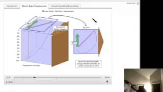 GEOL 103 Exam 2 - Ekman Sprial