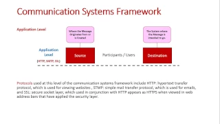 Communication Systems Framework: Application Level