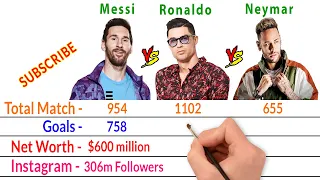 Lionel Messi Vs Cristiano Ronaldo Vs Neymar Jr Comparison - Filmy2oons