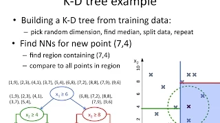 kNN.15 K-d tree algorithm
