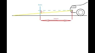 Несложная регулировка противотуманных фар с помощью лазерного уровня