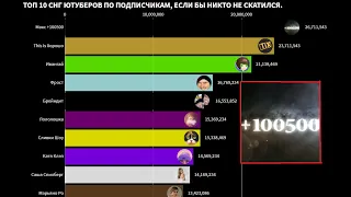 Топ 10 ютуберов в СНГ по подписчиков, если бы никто не скатился ( 2010 - 2021 ГГ. )