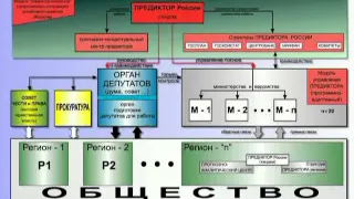 Генерал-Майор Петров К.П. Концепция общественной безопасности лекция- Что делать