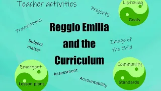 Reggio Emilia and the Curriculum