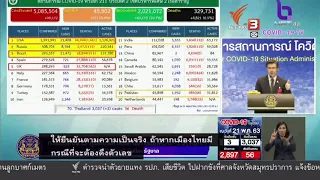 (Live Captioning) แถลงข่าวศูนย์บริหารสถานการณ์ โควิด-19 (ศบค.) (21 พ.ค. 2563)