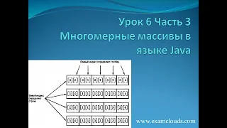 Урок 6. Часть 3. Многомерные массивы в Java