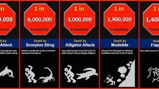 Probability Comparison: Death | Death Reasons | Death Causes