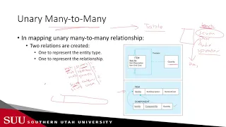 Databases: ERD to Relational Model - Mapping Unary, Ternary and Supertype/Subtype Relationships