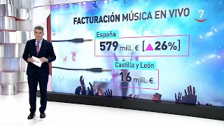 CyLTV Noticias 14:30 horas (29/05/2024) | Lengua de signos