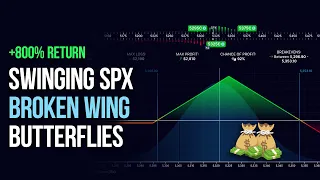 How I Trade Momentum with Low Risk using Broken Wing Butterflies