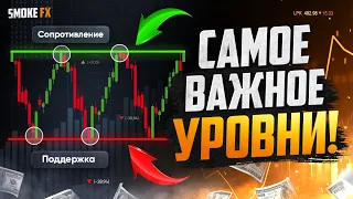 Ты НЕ ЗНАЕШЬ ЭТО про УРОВНИ ПОДДЕРЖКИ И СОПРОТИВЛЕНИЯ! Трейдинг обучение! Трейдинг!