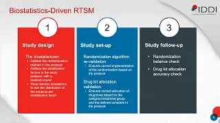 WEBINAR: The Added Value of Biostatistics Driven Randomization and Trial Supply Management System