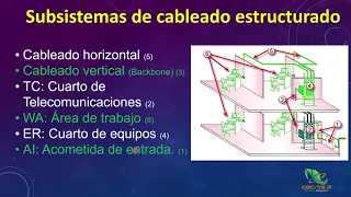 Cableado Estructurado