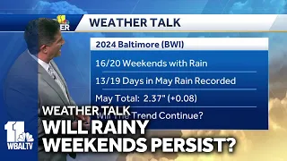 Weather Talk: It has rained 16 out of 20 weekends in 2024