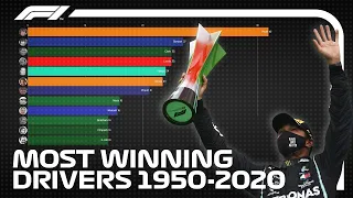 Most All-Time Race Wins - F1 Drivers, 1950-2020