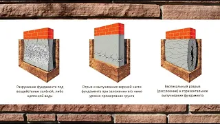 Трещины в стенах дома и фундаменте