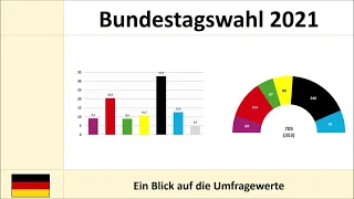 Bundestagswahl 2021: Umfragewerte Stand 30.04. (Linke, SPD, Grüne, FDP, CDU/CSU, AfD | Bundestrend)