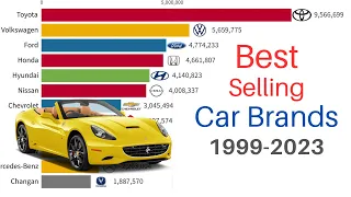 Best Selling Car Brands 1999-2023