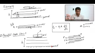 Lecture-3: Viscous Force,Stokes's law by RKH SIR(B.TECH IIT DHANBAD).Author of Irodov Solution